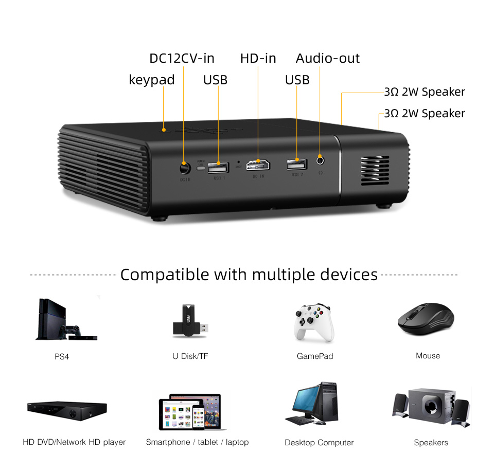 Projecteur BYINTEK U30, best-s - Home Cinema Wireless avis et prix